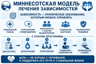 Миннесотская модель в Обнинске
