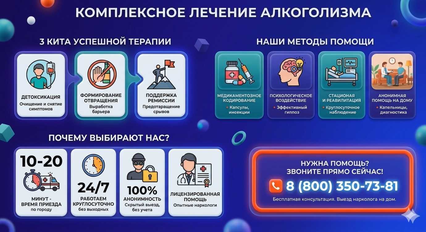 Инфографика о методах лечения алкоголизма в Обнинске: детоксикация, кодирование и анонимная помощь на дому от клиники Похмельная служба.
